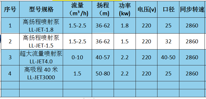 JET鑄鐵噴射泵參數(shù).png