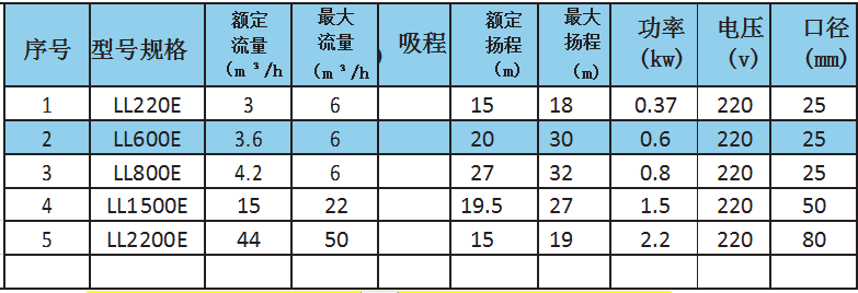 LL熱水循環(huán)型離心泵（110°以下）特殊配置參數(shù).png