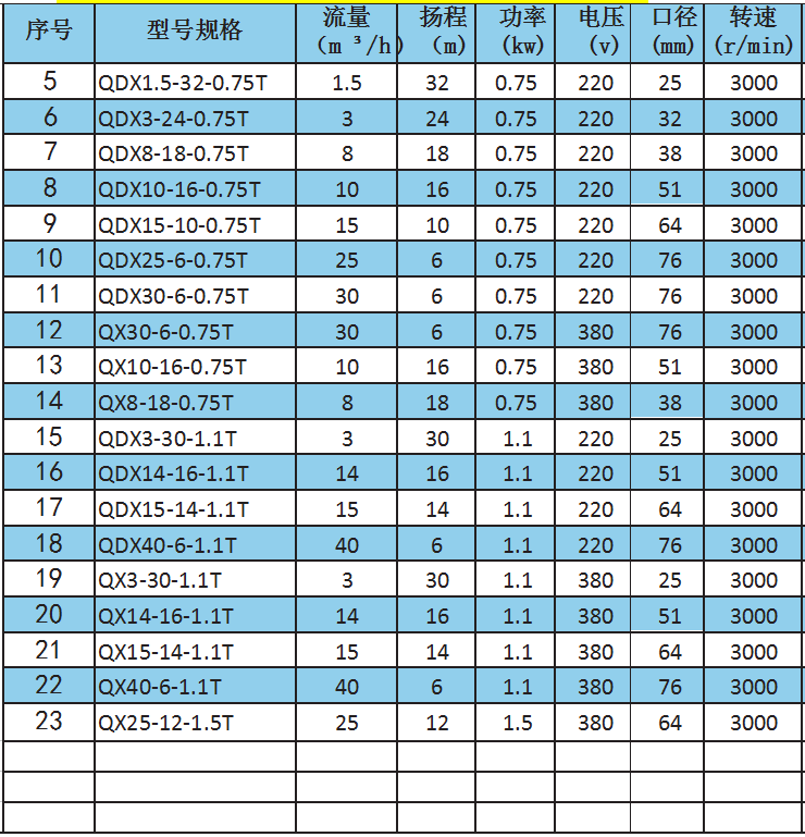 Q(D)X-(T)型潛水電泵（鑄鐵款）參數(shù).png