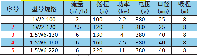 高壓旋渦泵1.png